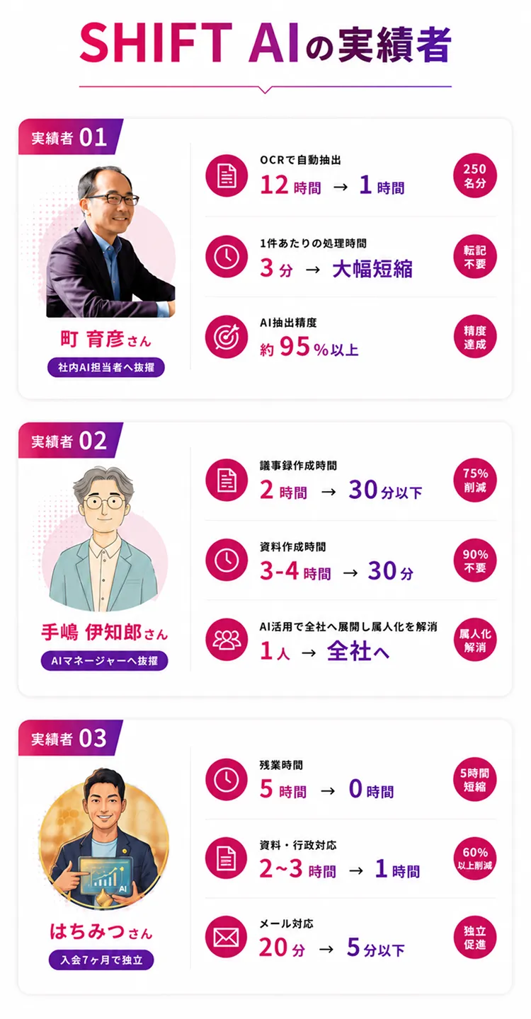 利用者数No.1のAIコミュニティ | SHIFT AI | lpCAM01A__8/1公開