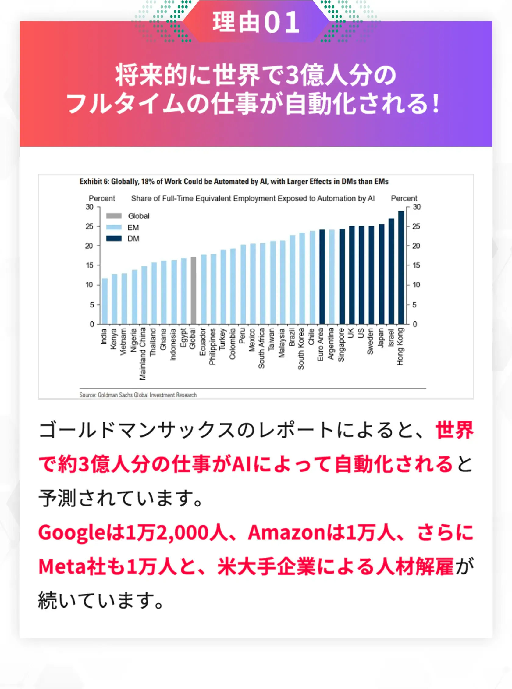 理由01、将来的に世界で3億人分のフルタイムの仕事が自動化される!