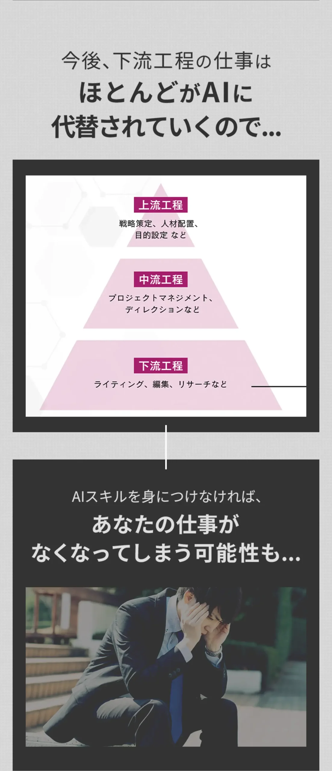 今後、下流工程の仕事は殆どがAIに代替されていくので...