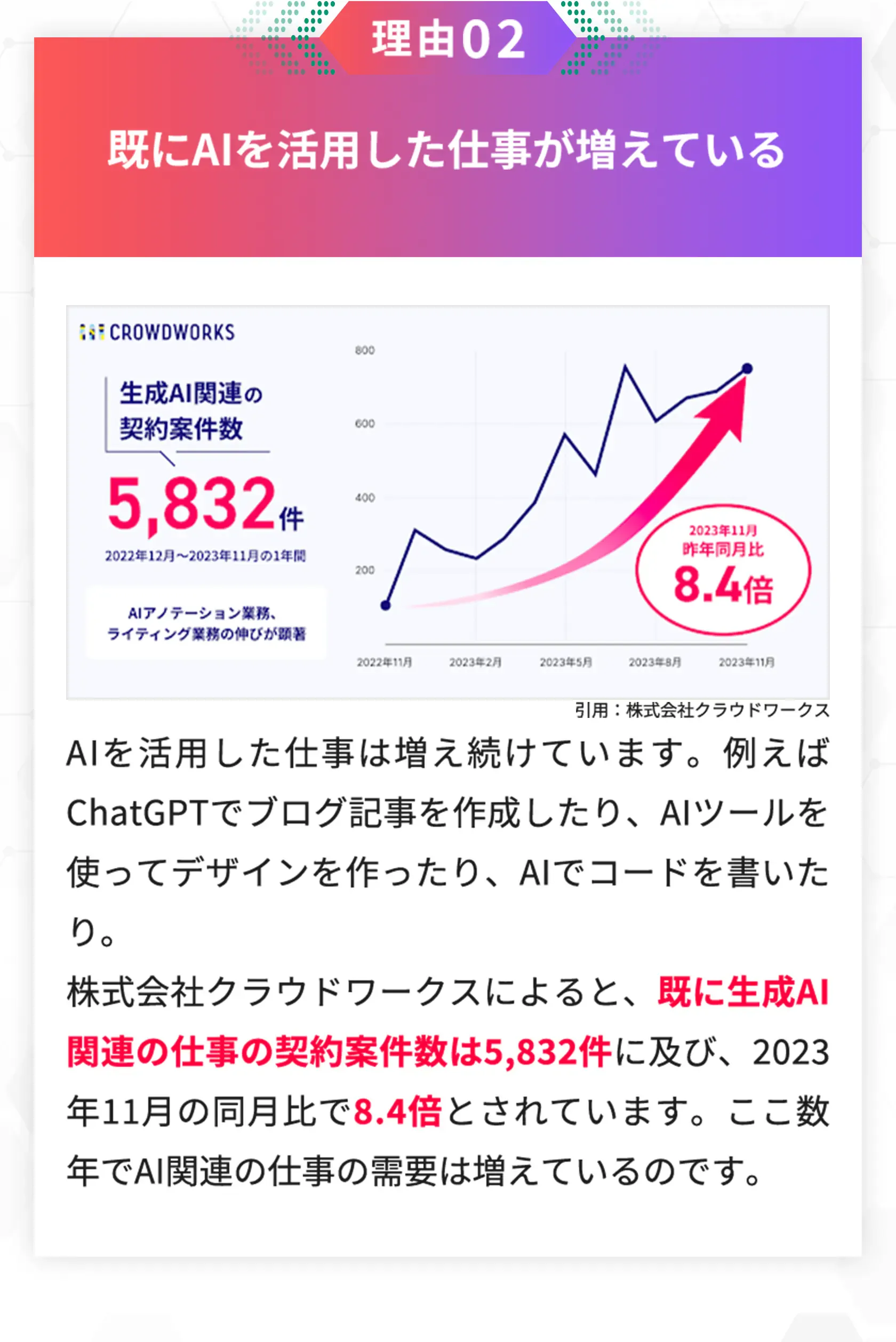 理由02、既にAIを活用した仕事が増えている