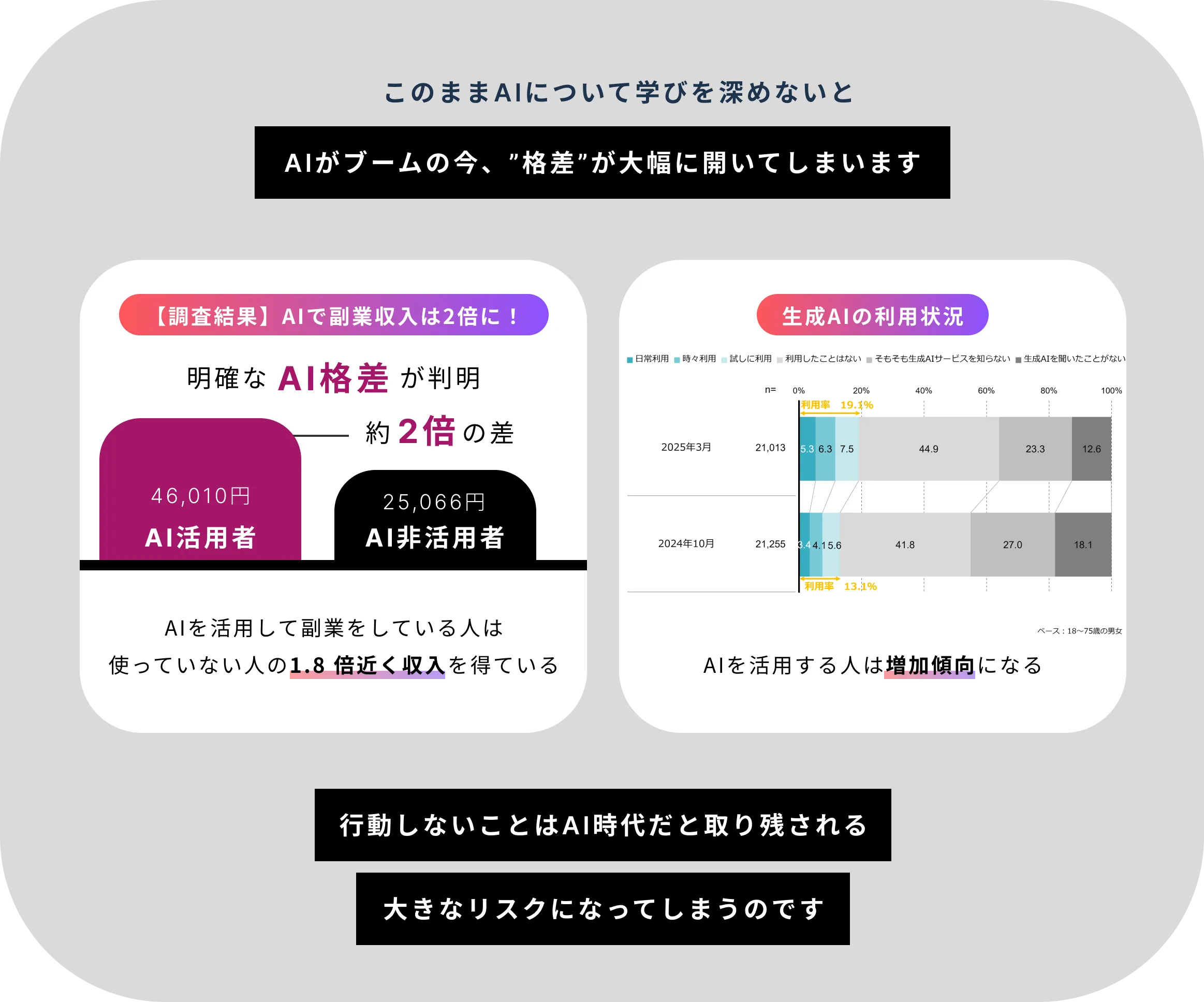 AIで副業収入は2倍に！AIを活用する人は増加傾向とわかる画像