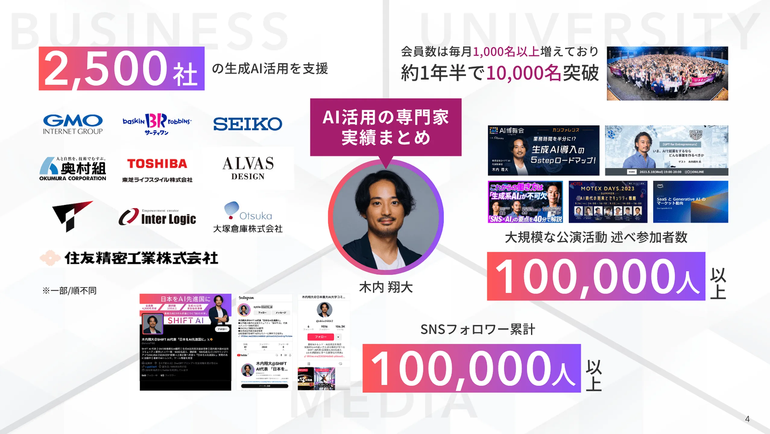 SHIFT AIとしての実績