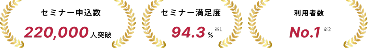 セミナー申込数220,000人突破、セミナー満足度94.3%、AI学習コミュニティユーザー数No.1