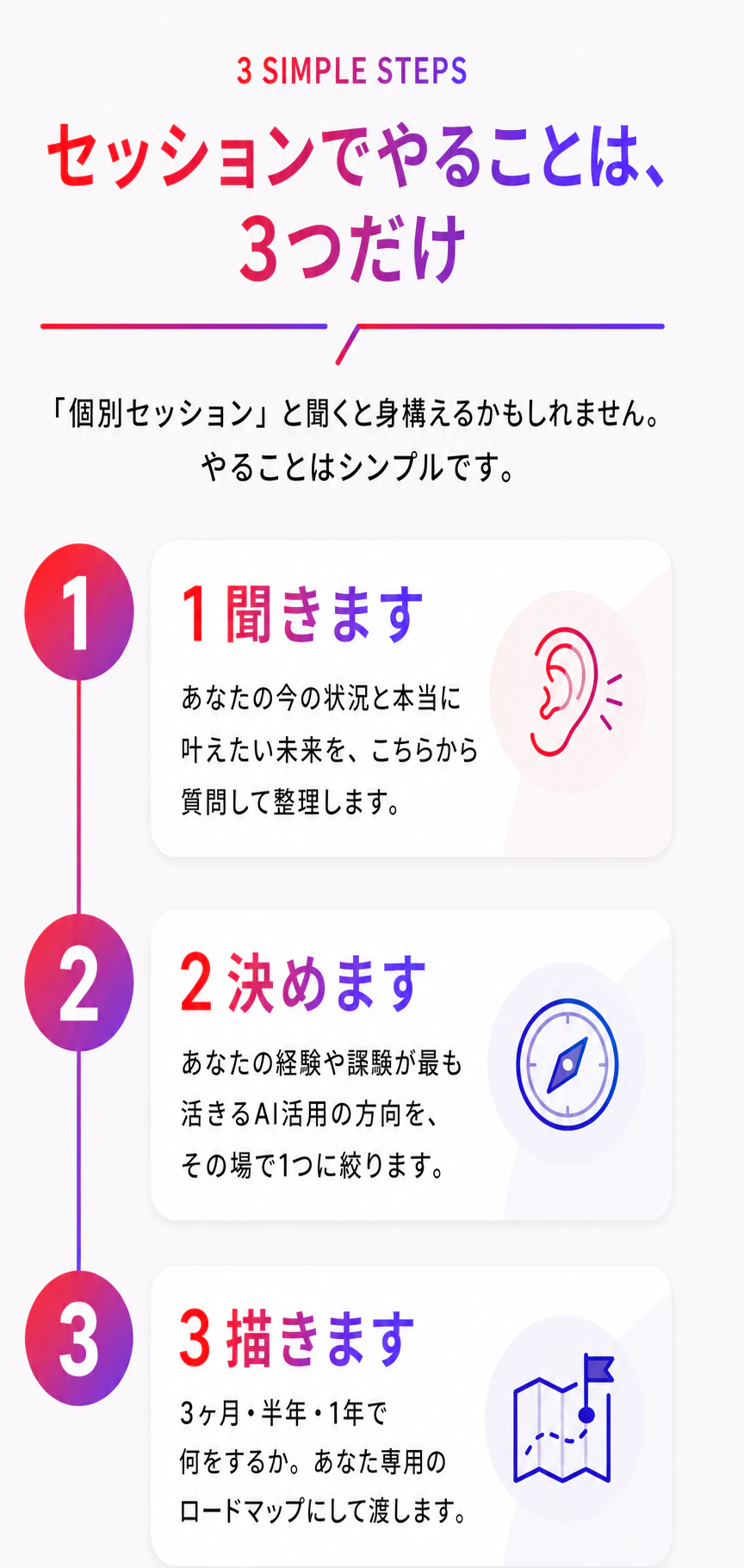 セッションでは、現状を聞き、仕事や副業でAIを活かす方向を決め、ロードマップを描きます。